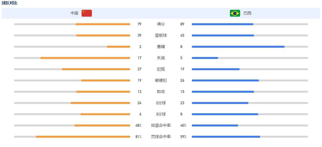 然而，切尔西在转会市场上的可用资金有限，无法确保他们遵守欧足联的财政公平法案。